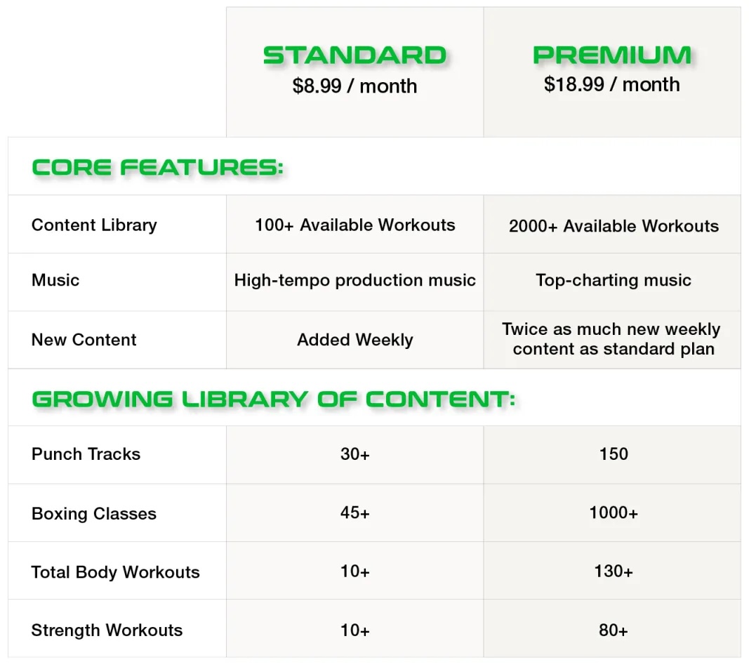Chart comparing Standard and Premium Litesport memberships